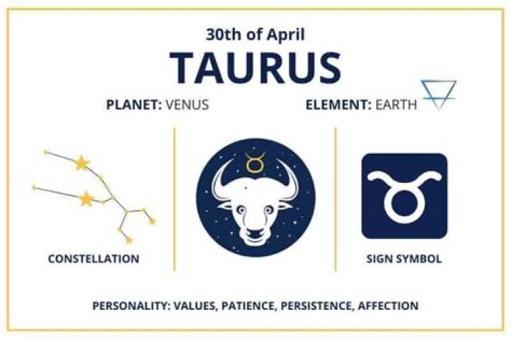 April 30 Zodiac: Taurus Horoscope & Personality