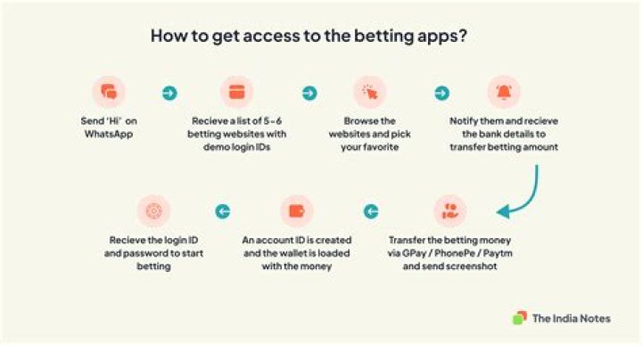Decoding WPCNT: What You Need to Know Before You Click!