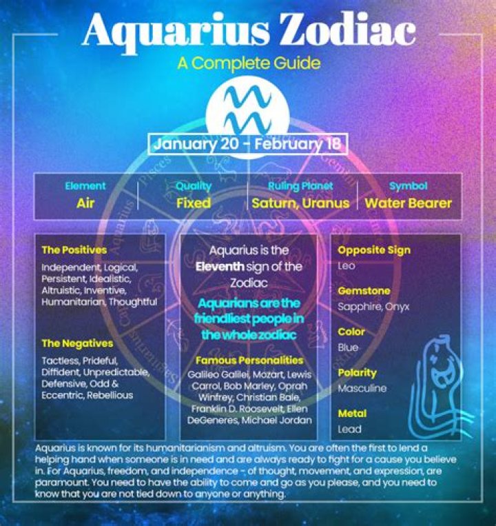 January 20 Zodiac: Aquarius Traits & Personality