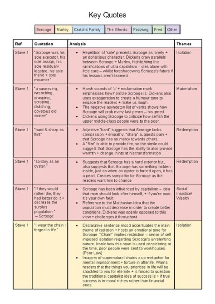 Mother's Warmth Ch. 3: Key Themes & Analysis